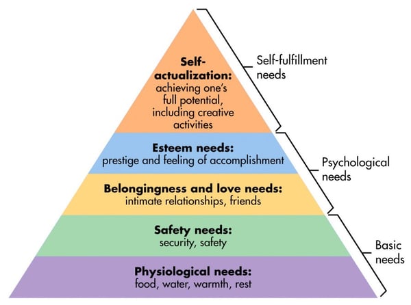 10 Consumer Behavior Models (& Which One Applies to Your Business)